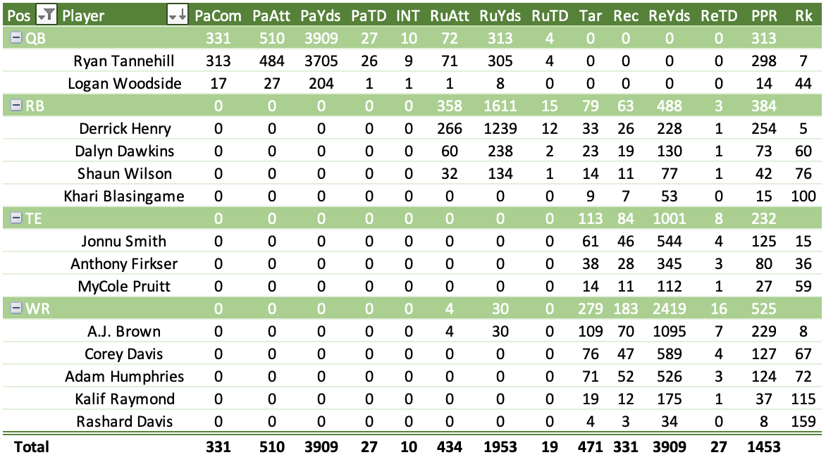 derrick henry fantasy stats