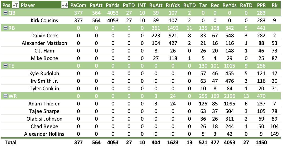 Dalvin Cook Fantasy Projections: Should You Draft Cook in Fantasy This Year?