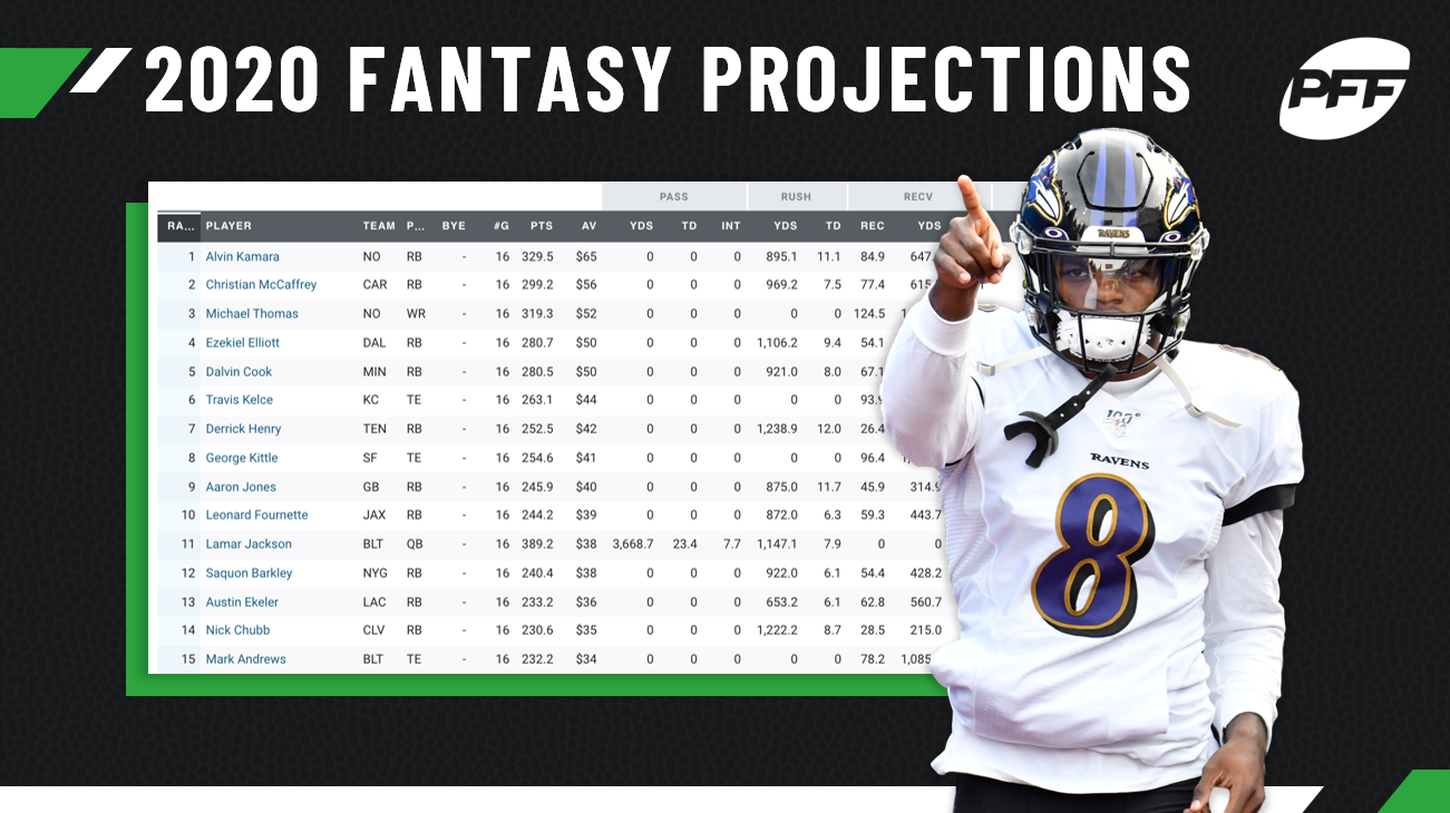 fantasy football projections ppr