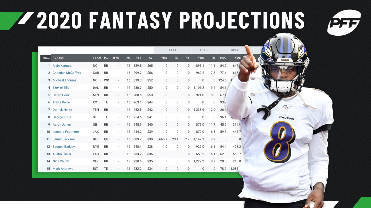 PFF 2020 fantasy projections are LIVE!