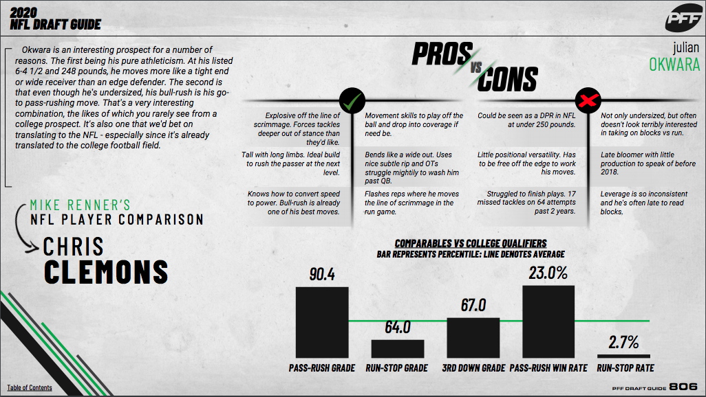 PFF 2021 NFL Draft Guide: PFF's top CB prospect, plus a wild-card CB to  watch, NFL Draft