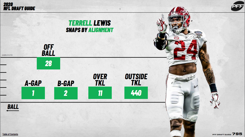 PFF 2020 NFL Draft Guide: The Final Version is LIVE!, NFL Draft