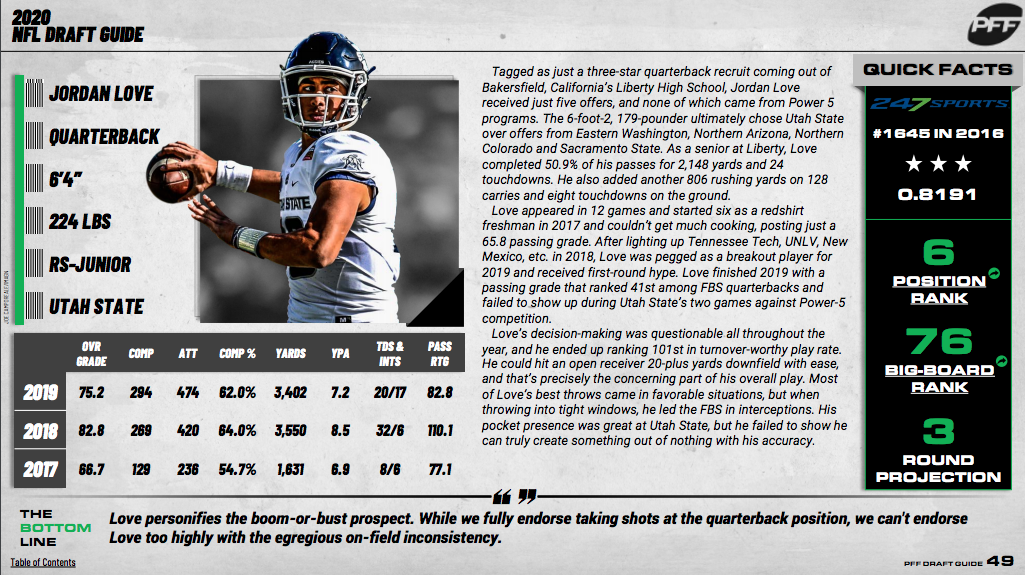 PFF's 2020 Fantasy Football Draft Guide is LIVE and available to all EDGE &  ELITE subscribers, Fantasy Football News, Rankings and Projections