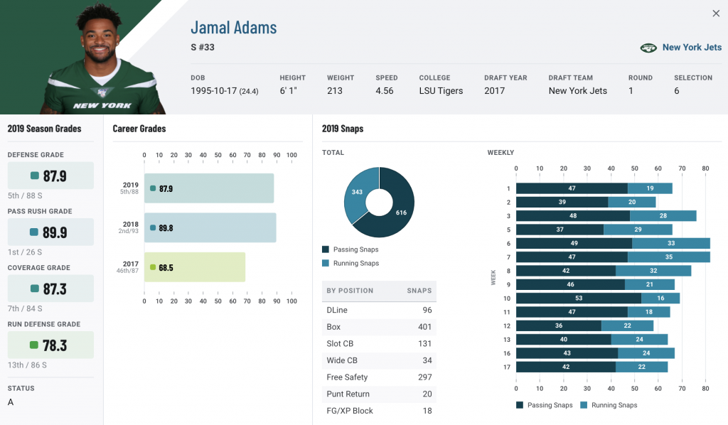 Metrics that Matter: Fantasy fun with PFF grades -- WR