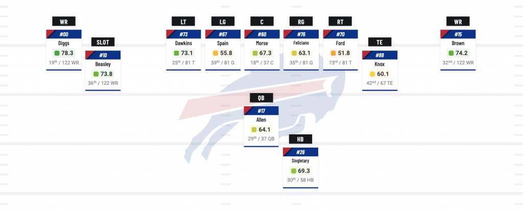 Introducing PFF shooting grades and where Premier League players rank, PFF  News & Analysis