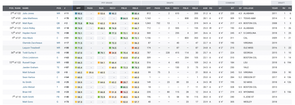 New Player Grades experience is now available to EDGE and ELITE subscribers, NFL News, Rankings and Statistics