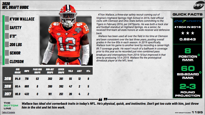 2020 NFL Draft Player Profiles: Clemson SS K'Von Wallace - Steelers Depot