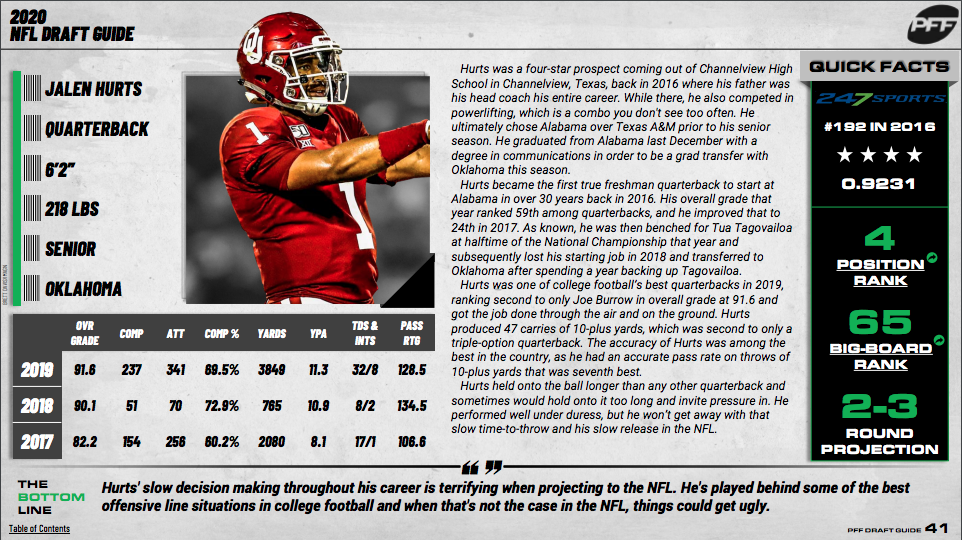 2020 NFL Draft: Oklahoma QB Jalen Hurts scouting report