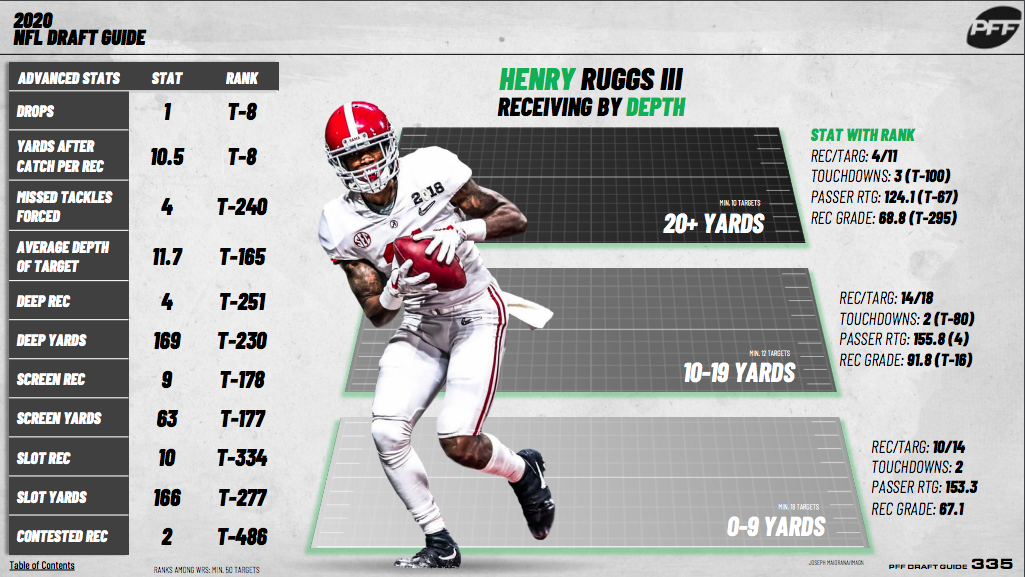 Henry Ruggs III, Las Vegas Raiders WR, NFL and PFF stats