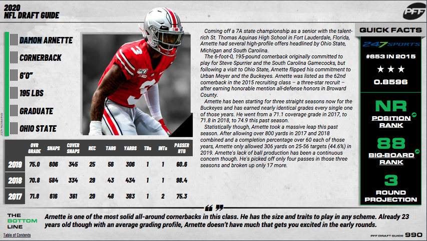 Can PFF receiving grades at the college level predict NFL success?, NFL  Draft