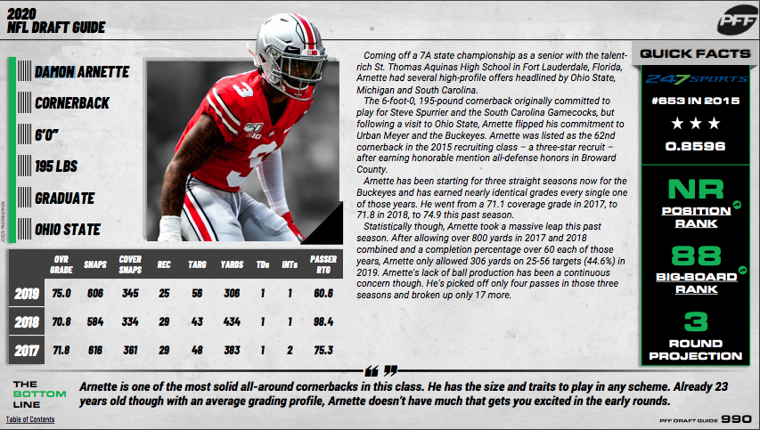 PFF's 2022 NFL Draft Guide is LIVE and now includes 250 prospects