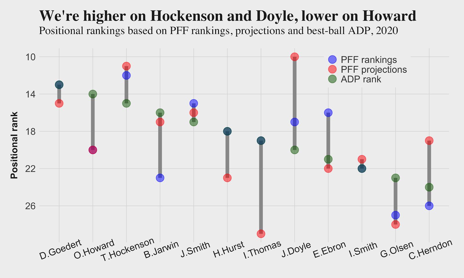 Misvalued quarterbacks according to PFF's fantasy football rankings and  projections, Fantasy Football News, Rankings and Projections