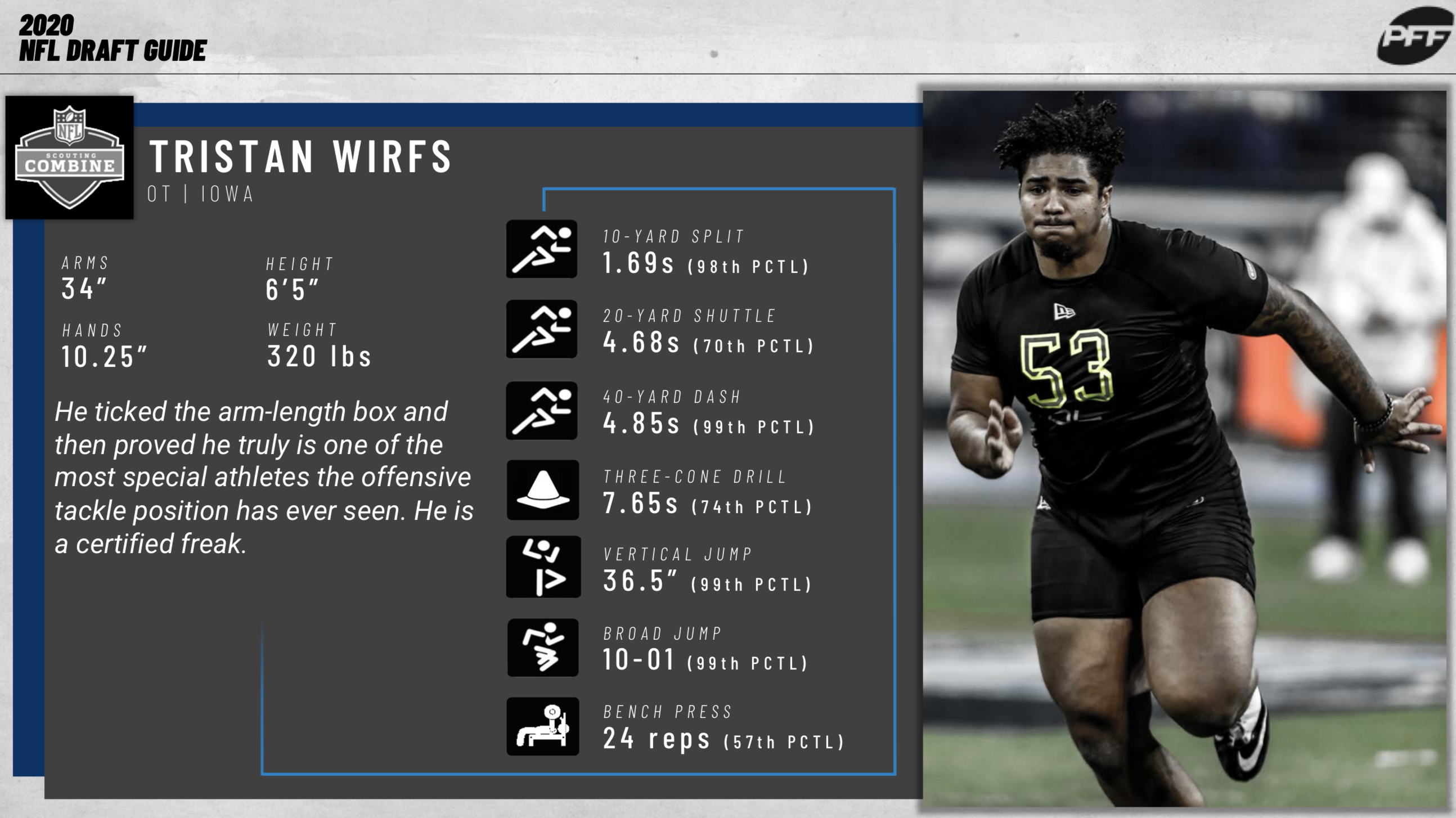 PFF's 2020 draft profile: Jedrick Wills