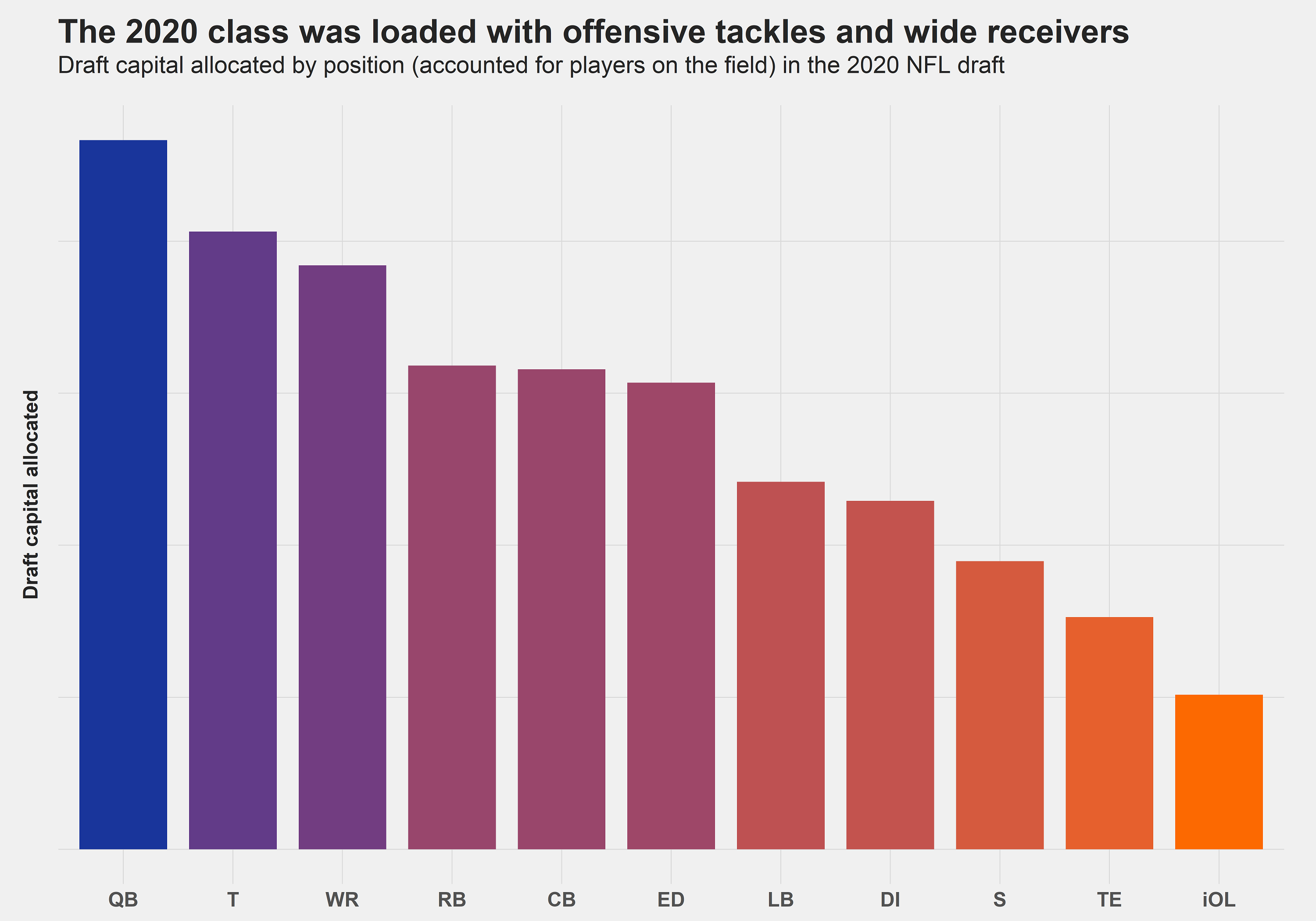 Positional Replacement Value by Draft Round in Fantasy Football