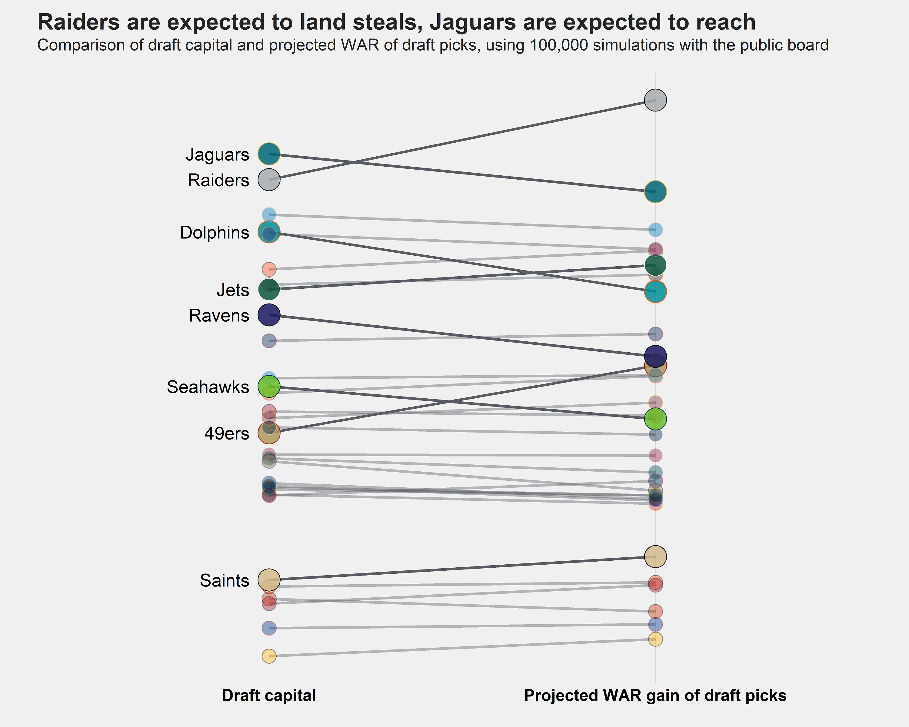 Using PFF's Mock Draft Simulator to gauge the public's view of the 2020 NFL  Draft, NFL Draft