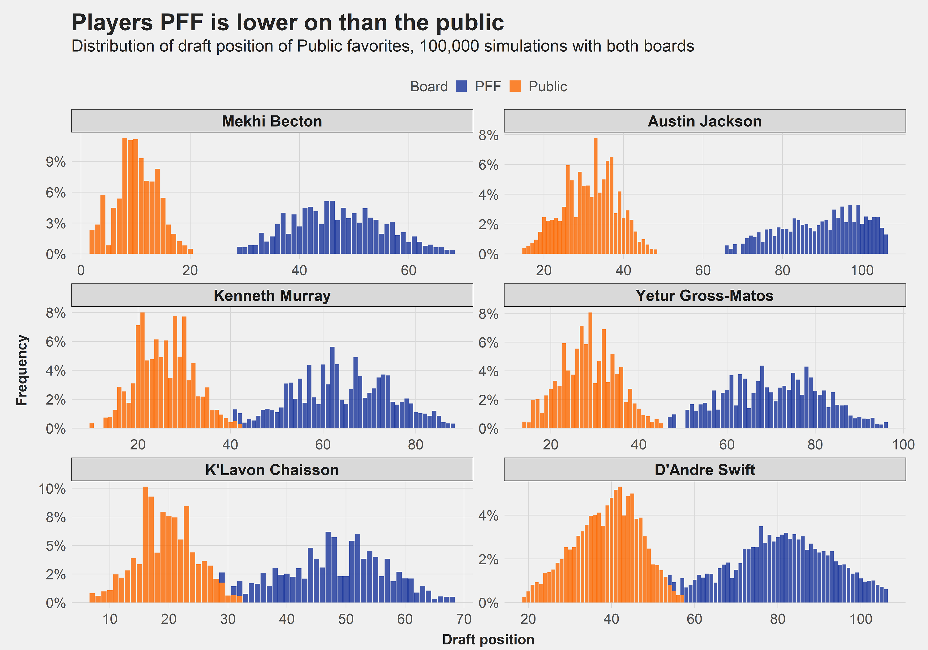 PDF) PFF WAR: Modeling Player Value in American Football