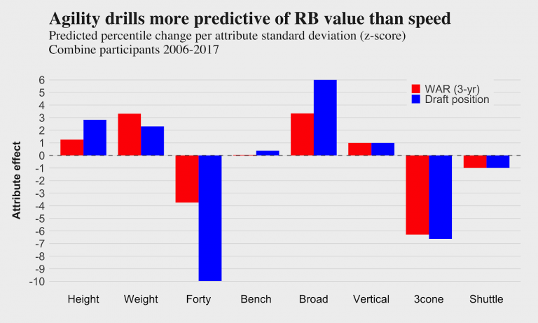 Using PFF Grades to Build DFS Lineups - DFS Hub