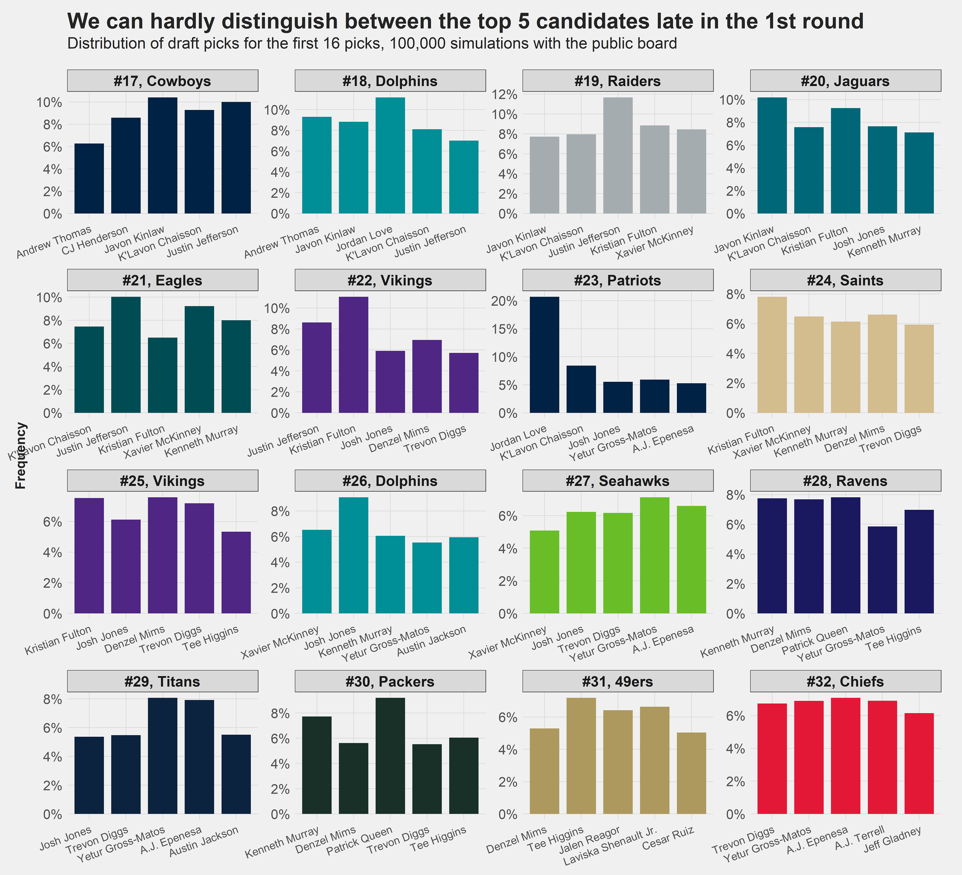 How simulating the draft and PFF WAR projections can forecast steals and  reaches, NFL News, Rankings and Statistics