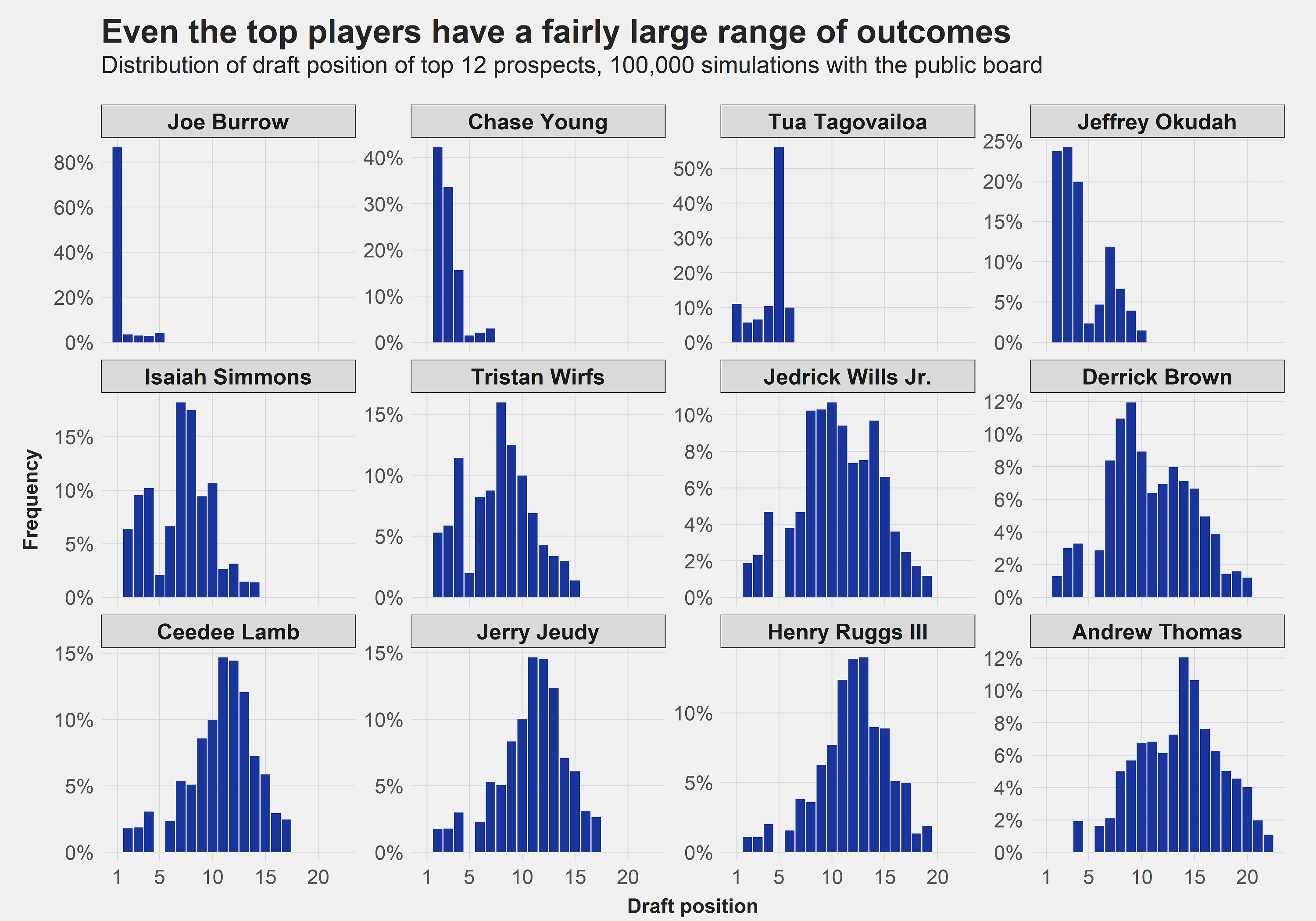 ESPN shows serious flaws in taking PFF grades at face value, sees