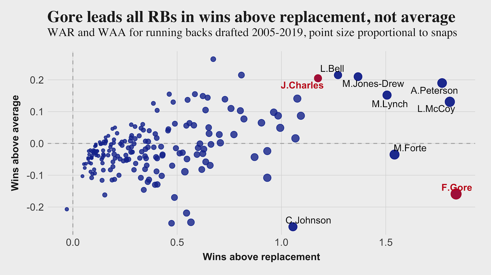 HOF Quick Hit: Frank Gore vs Jamaal Charles 