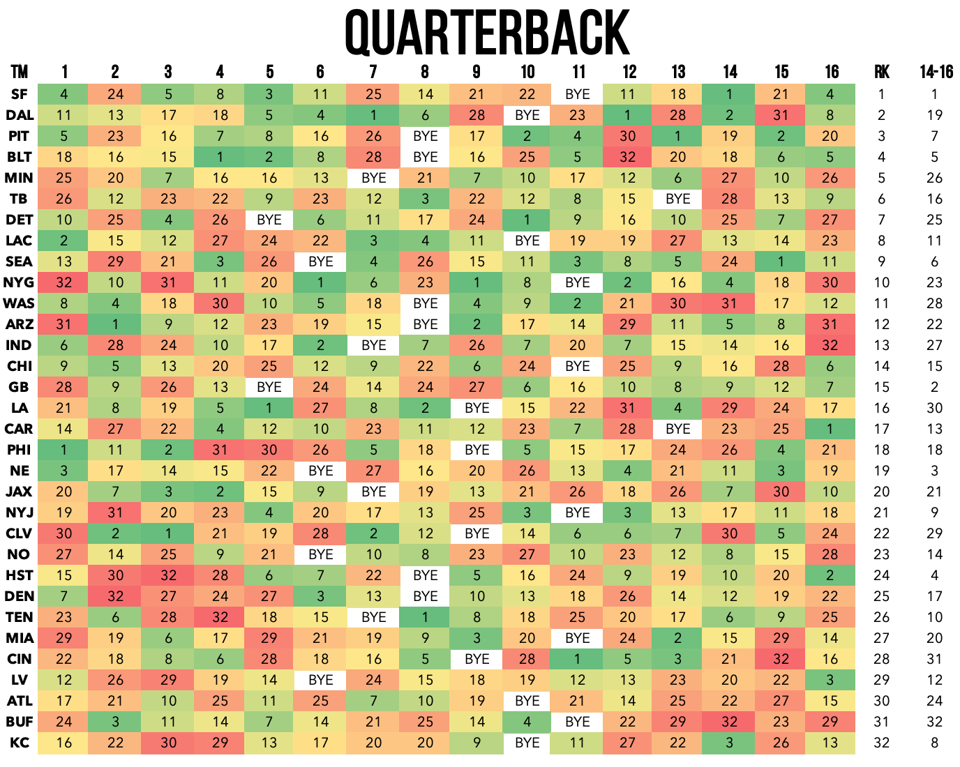 QB List Fantasy Football Cheat Sheet – 8/20 Update – QB List