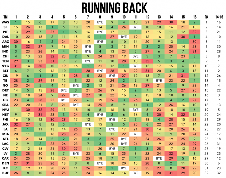 Best and worst running back strength of schedule for 2020 fantasy