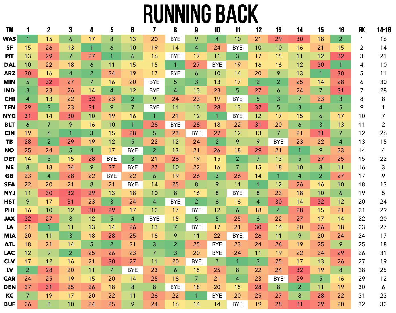 Best and worst running back strength of schedule for 2020 fantasy