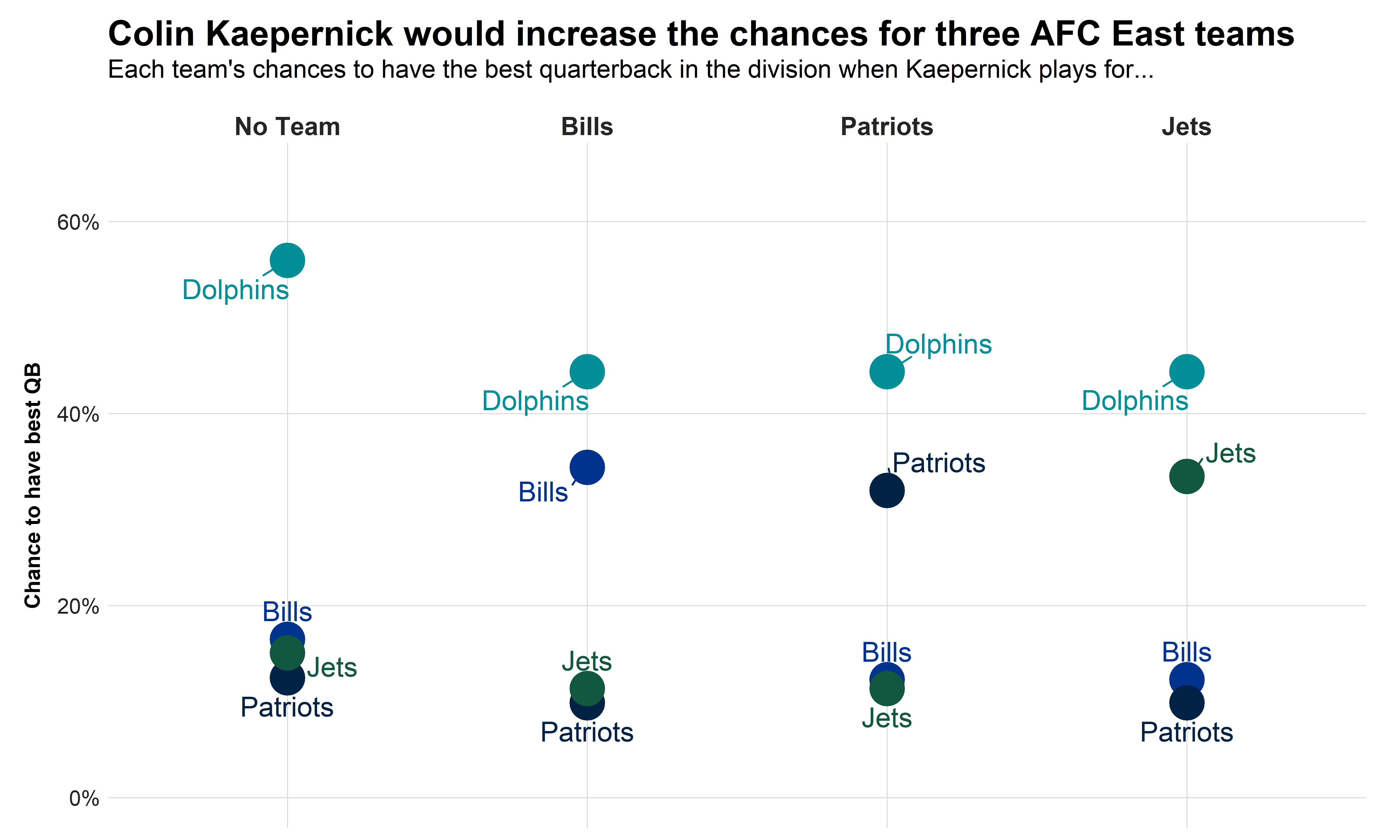 Is Colin Kaepernick a better backup option than Jacoby Brissett