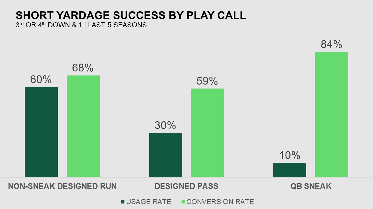 Steelers 4 Downs: Run game excelling in 'power,' short-yardage situations