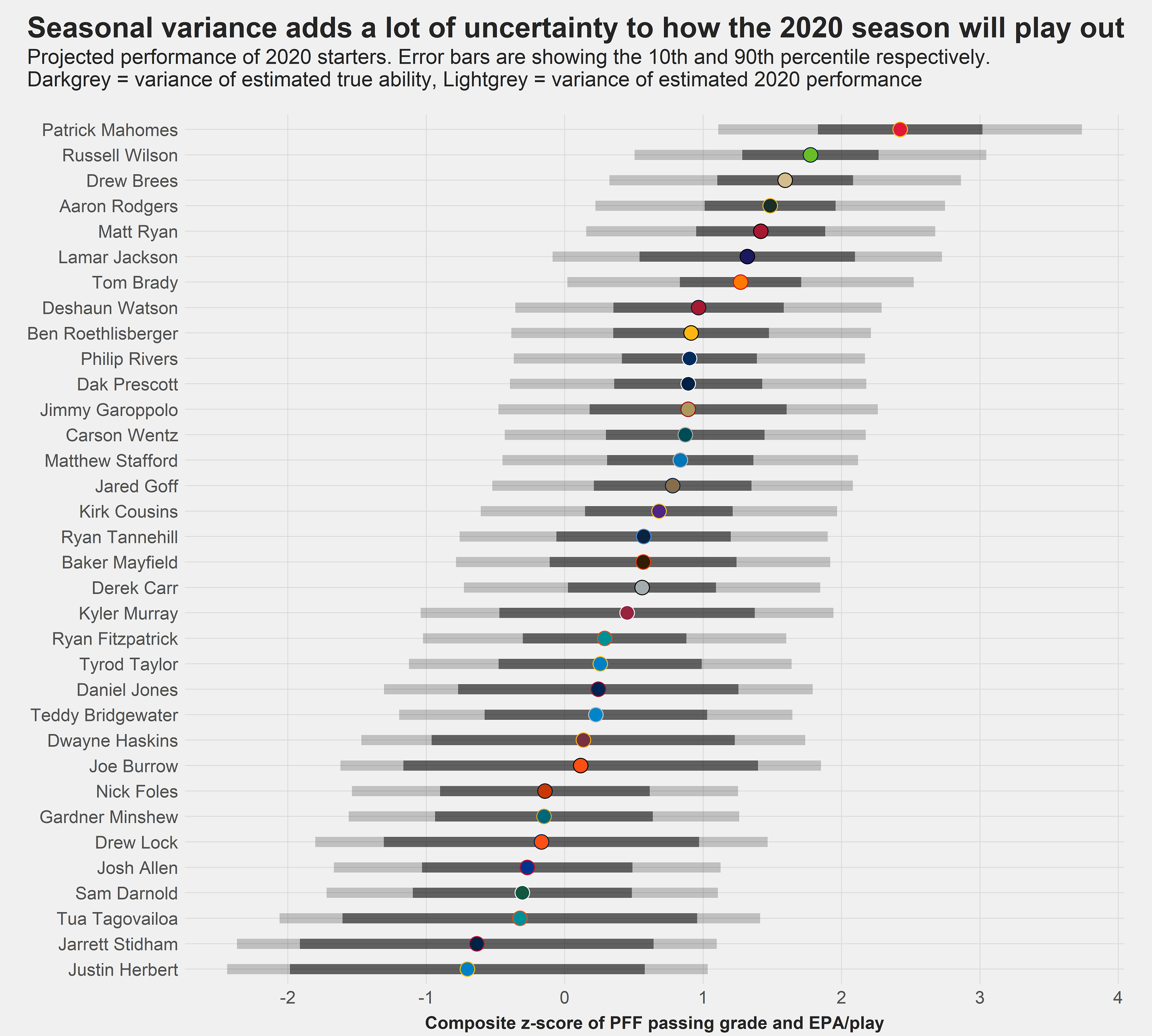 2020 NFL QB Rankings: Using Bayesian Updating to rank all 32 projected  starters, NFL News, Rankings and Statistics