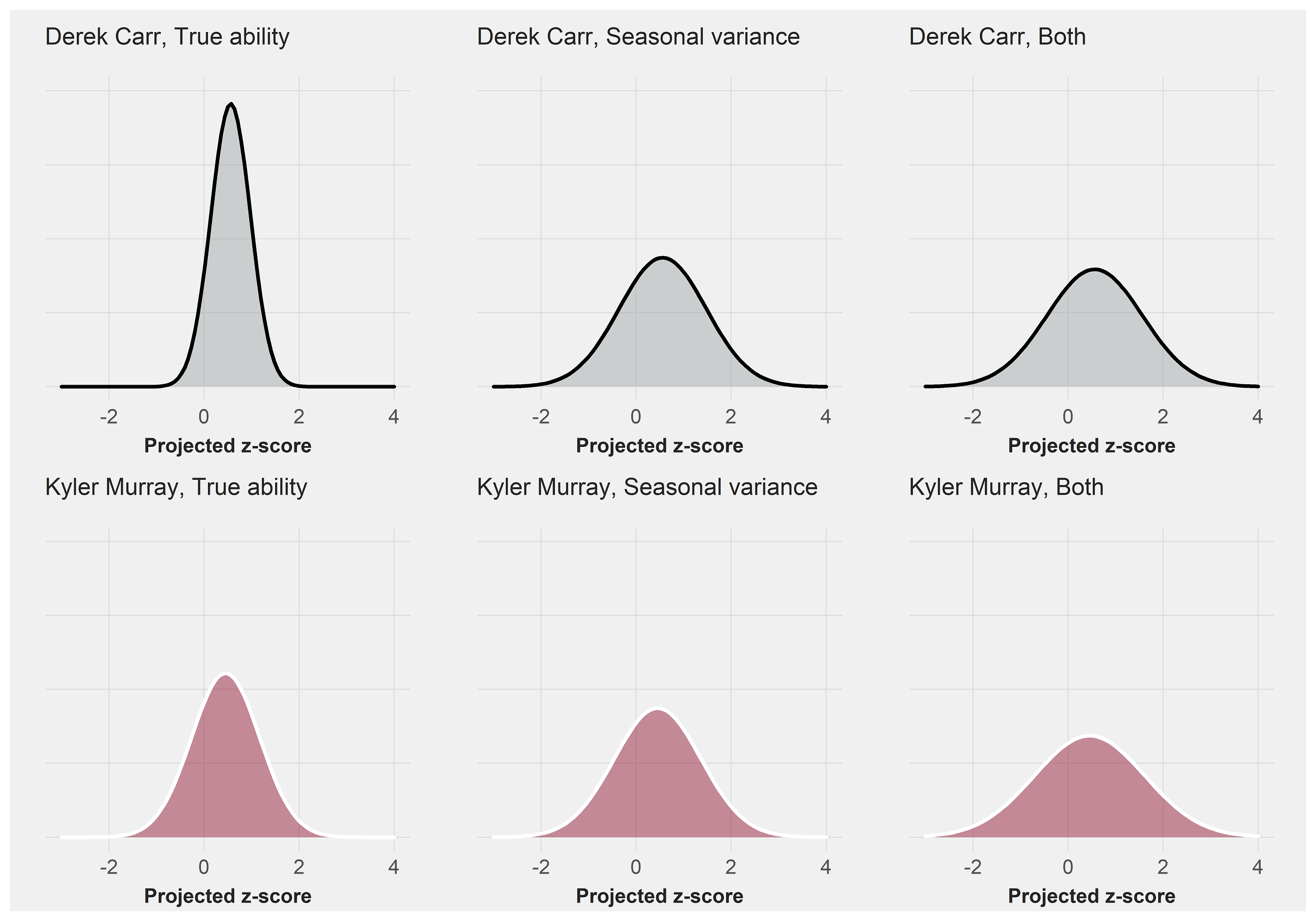 2020 NFL QB Rankings: Using Bayesian Updating to rank all 32 projected  starters, NFL News, Rankings and Statistics