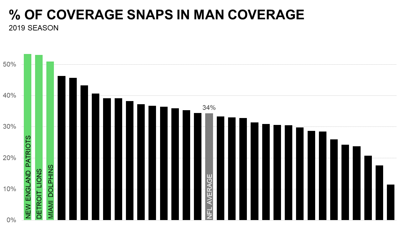 Top-10 Free Agent Cornerbacks in 2019, NFL News, Rankings and Statistics