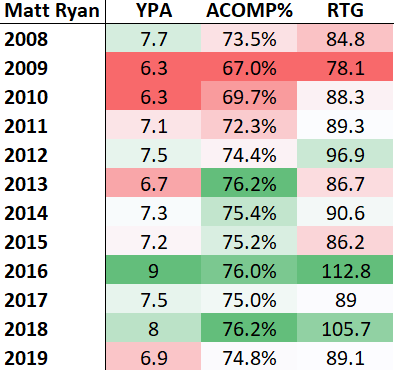 NFL's Top QBs by PFF, QBR, Passer Rating Formula: After Week 1 - Vikings  Territory