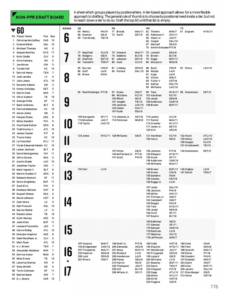 Fantasy Football Cheat Sheet 2020