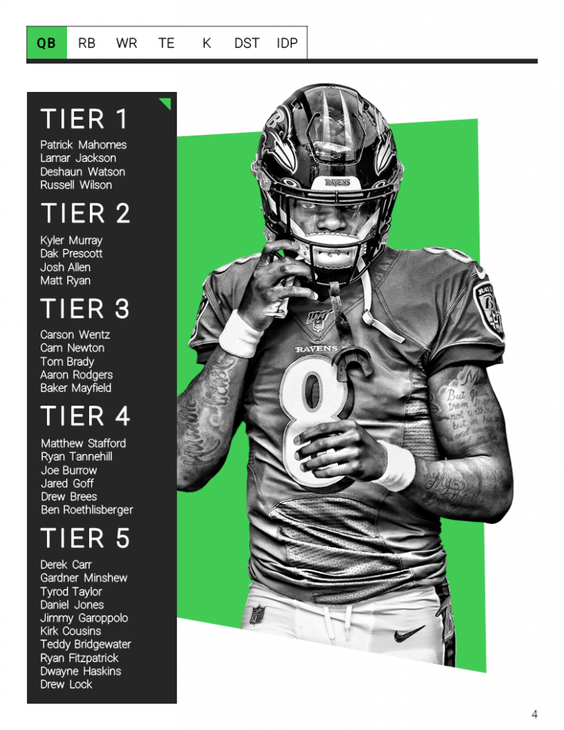 Top 300 List - Fantasy Football 2020 CHEAT SHEET