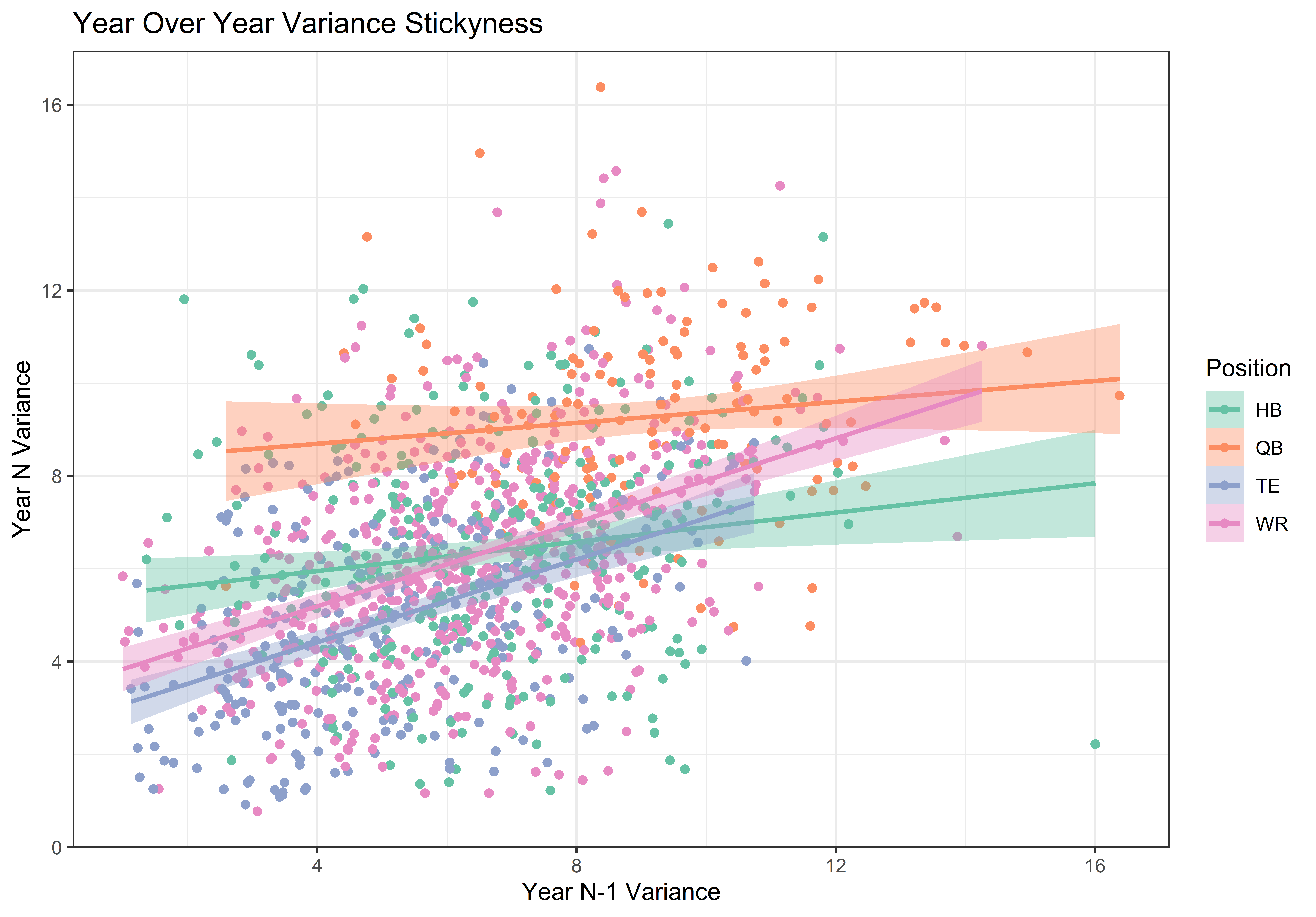 Fantasy projections vs. rankings: How to use both to your