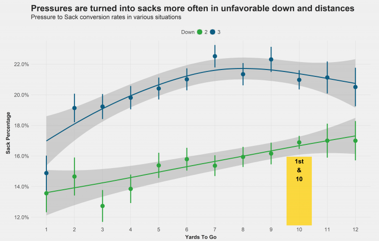 Eckert: OL Stat Study 1.0 Using PFF Run/Pass Blocking Metrics - 2020 -  Steelers Depot