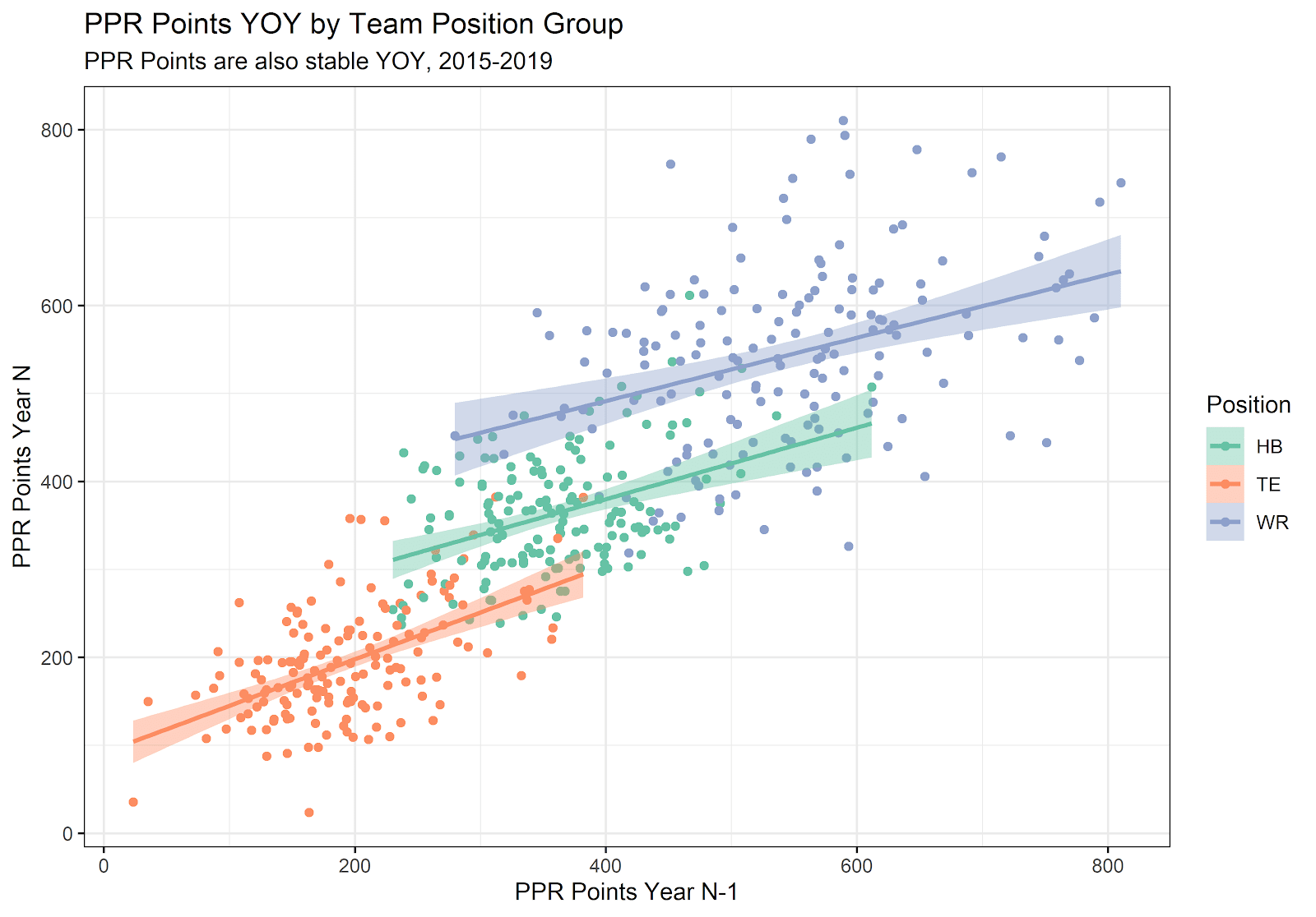 Fantasy Stats Academy: predictability vs. risk for each position. + how  improved Kicker projections could help. : r/fantasyfootball