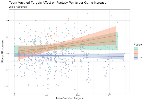 Statistics Fantasy Football Project by Stats4Justice