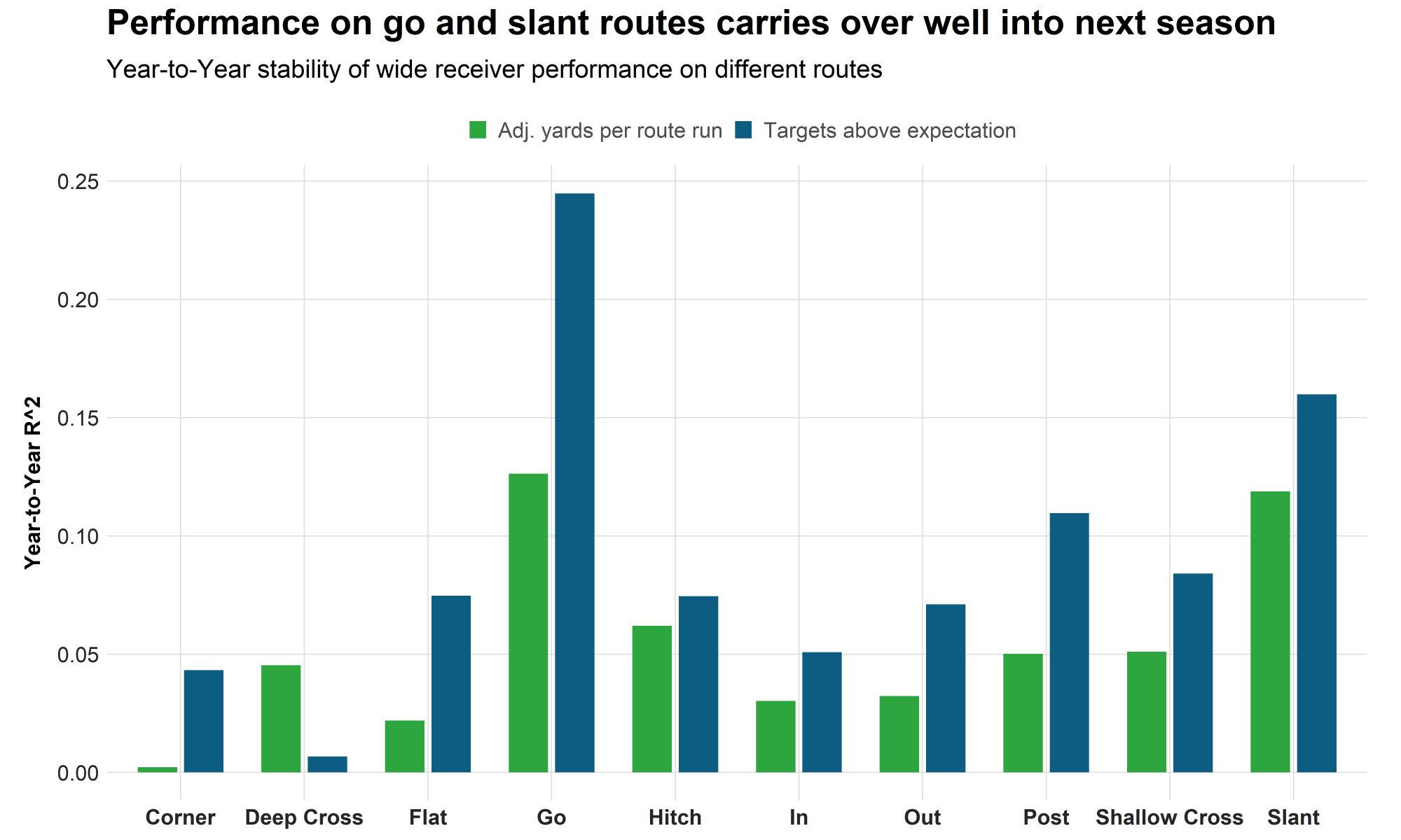 The NFL’s best receivers by route type: Rob Gronkowski dominates on go ...