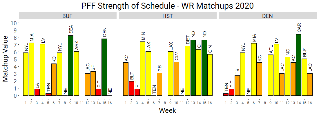 Fantasy Football: Breaking down strength of schedule by position - tight  end, Fantasy Football News, Rankings and Projections