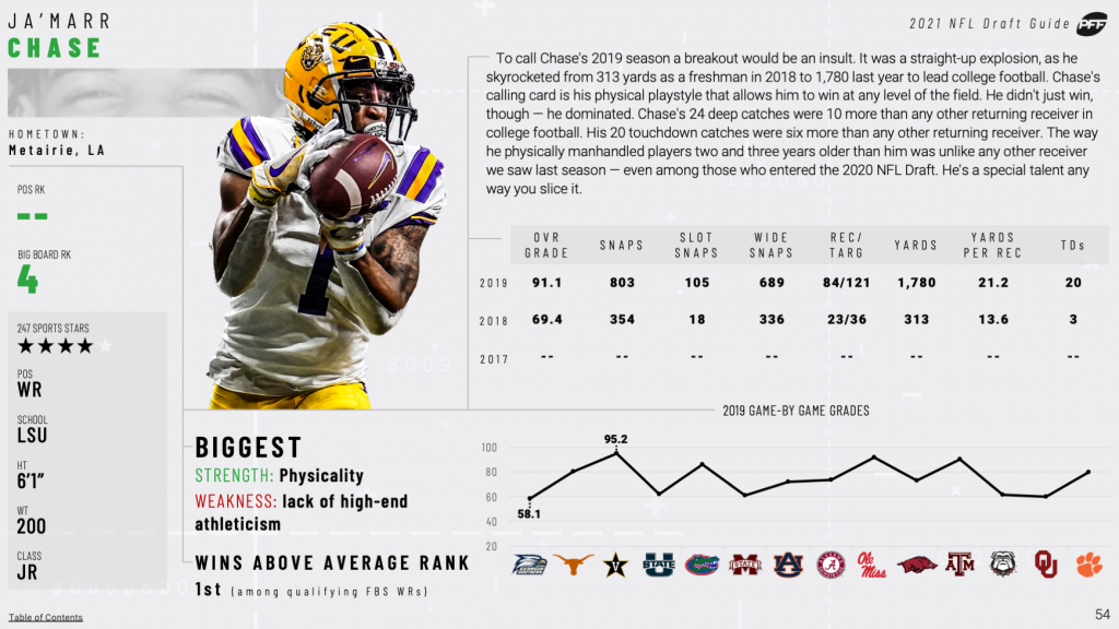 PFF's 2021 NFL Draft Guide is LIVE!, College Football