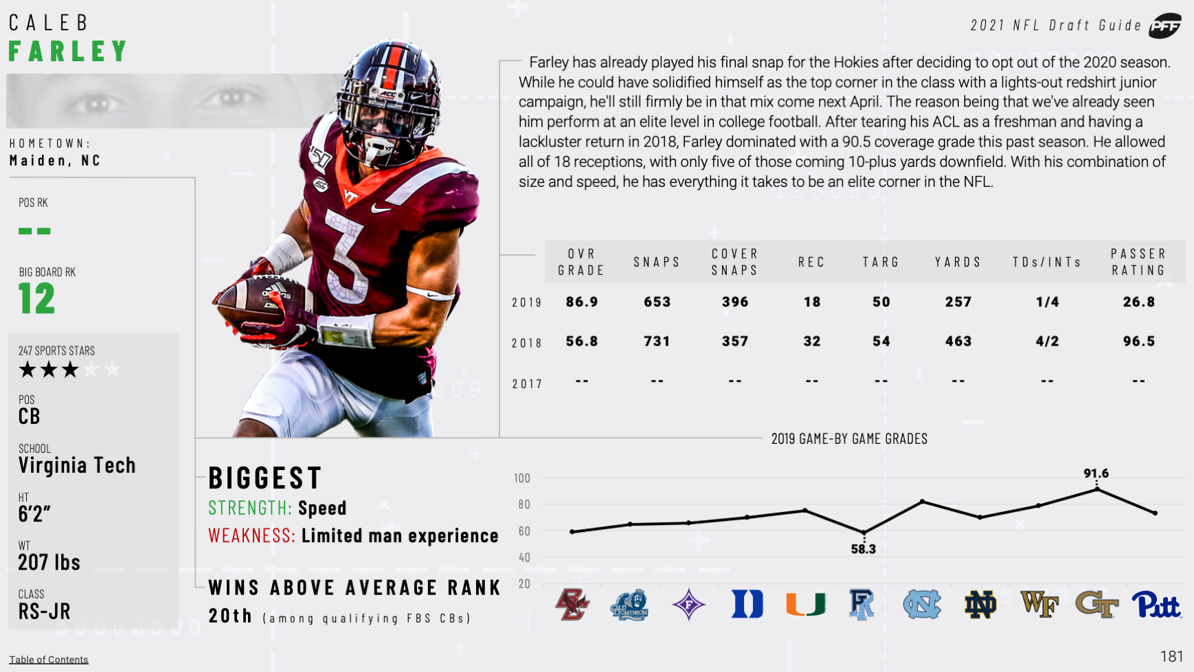 2021 NFL Draft: Final PFF Top 300 Big Board, NFL Draft