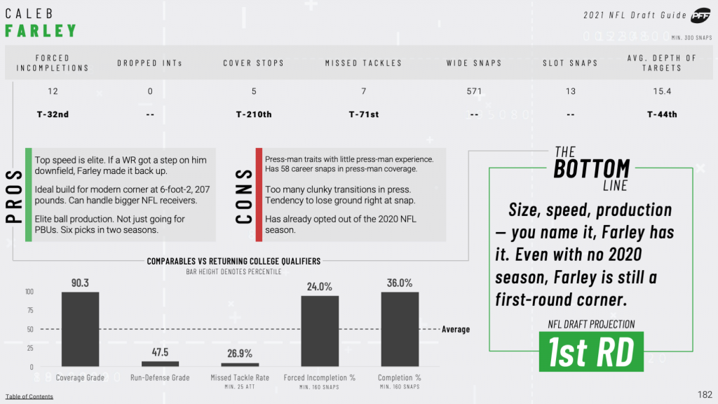 PFF Premium Stats: Highlighting all of PFF's advanced metrics and