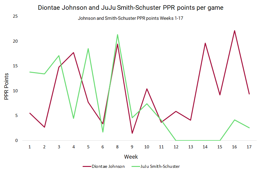 Fantasy Football: Goldmine team positional groups to target in redraft  leagues in 2020, Fantasy Football News, Rankings and Projections