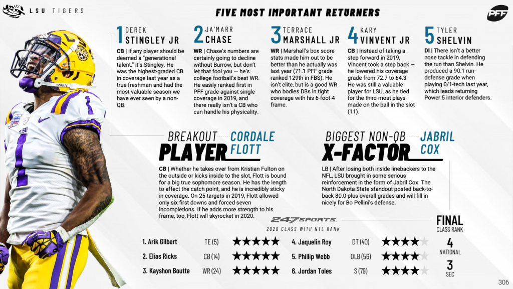 PFF's 2022 College Football Preview Magazine is LIVE!