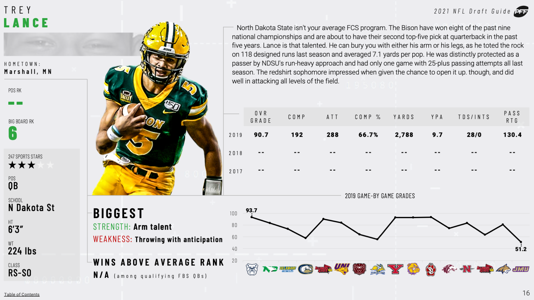 PFF 2021 NFL Draft Guide: PFF's top interior defensive line