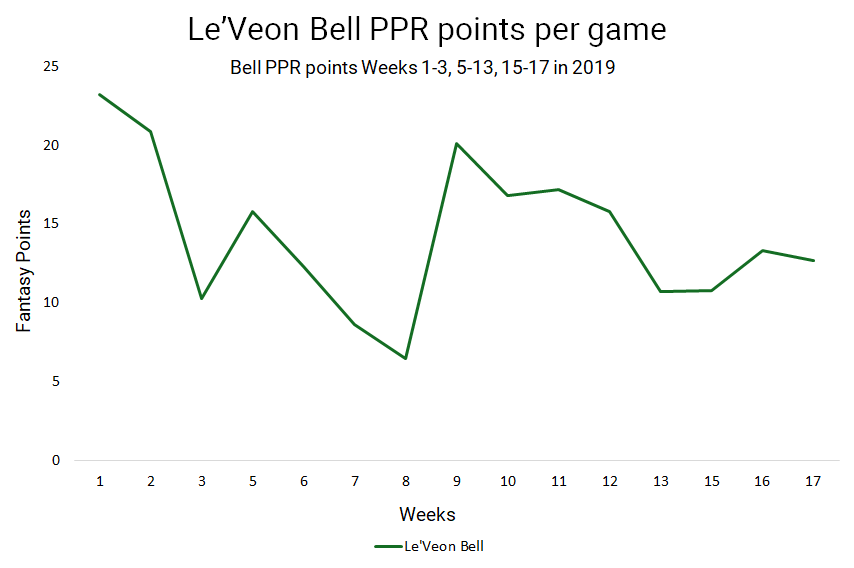 2020 Season in Review: The Top Players at Each Position (Fantasy