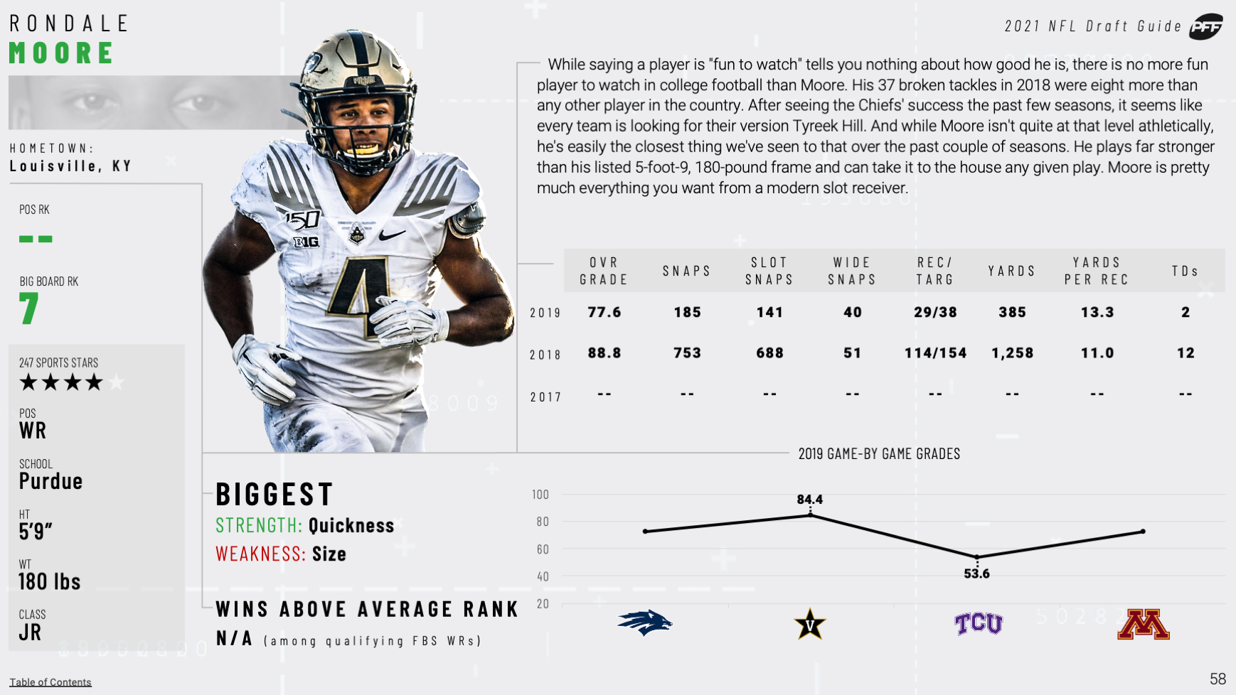 2021 NFL Draft: Final PFF Top 300 Big Board, NFL Draft