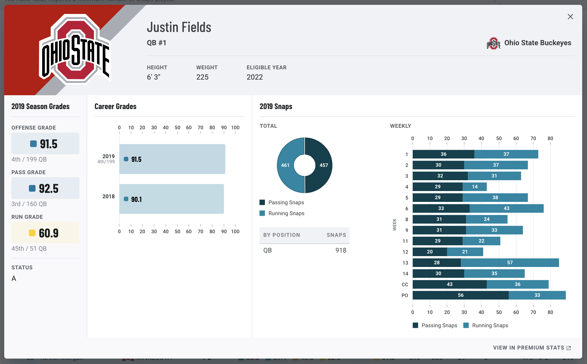 PFF Launches New College Football Subscriptions Loaded With FBS Grades ...